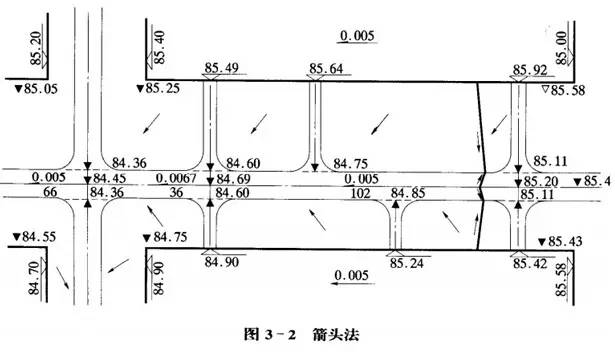 市政工程豎向設計的總結！_20