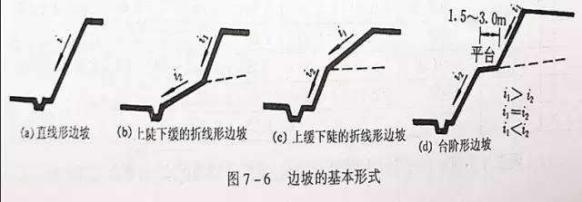 市政工程豎向設計的總結！_6