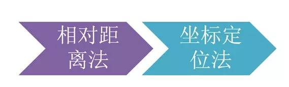 市政工程豎向設計的總結！_55