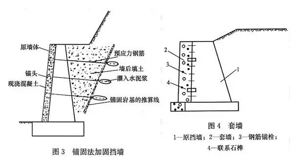 市政工程豎向設計的總結！_16