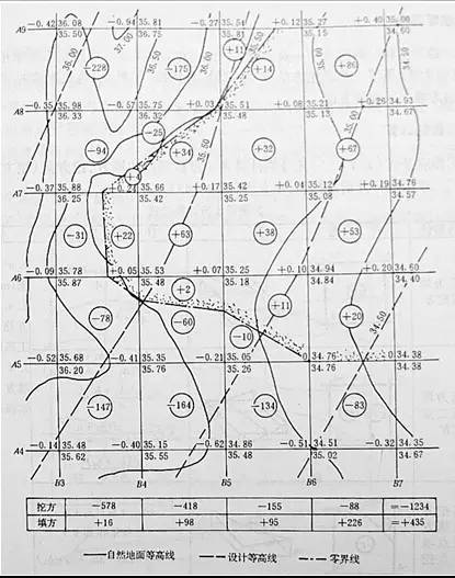 市政工程豎向設計的總結！_52