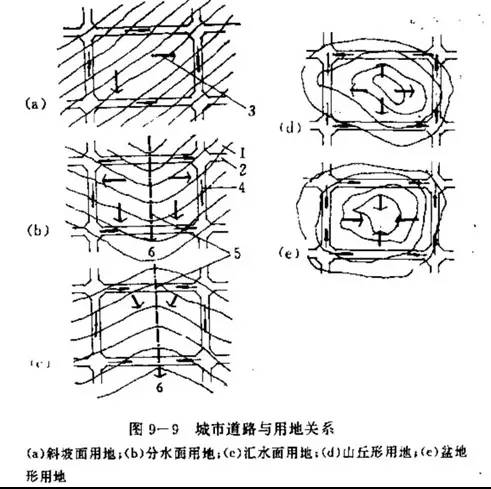 市政工程豎向設計的總結！_29
