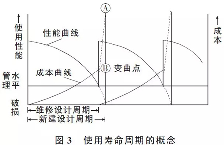 路面設(shè)計(jì)這些注意要點(diǎn),不明白就沒(méi)法設(shè)計(jì)?